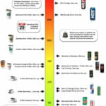 Quick Chart: Compare Caffeine Amounts