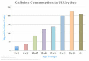 The Most Caffeine Addicted Country
